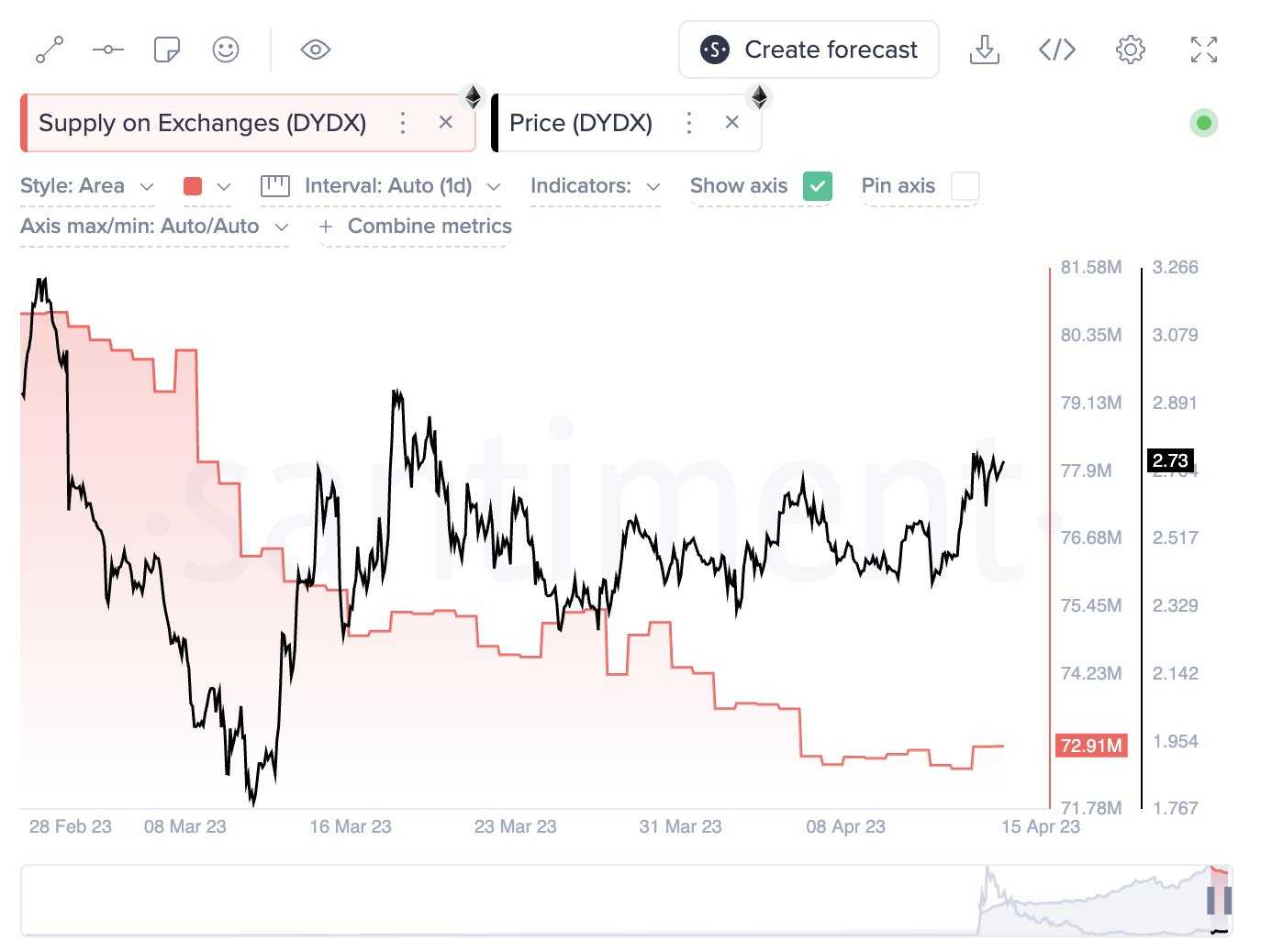 Топ-10 лучших децентрализованных бирж (dex) на 2023 и 2024 год