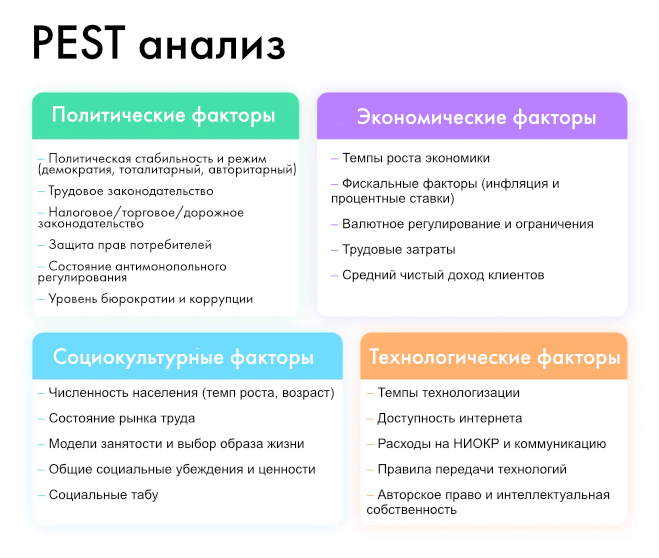 Pest (step) анализ