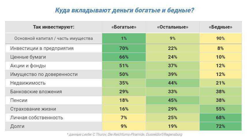 Российские акции обогнали в 2023 году валюту по доходности вложений - российский центр новостей