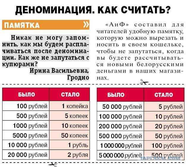 «рубль падает, пора убирать нули»: когда россиянам ждать деноминацию