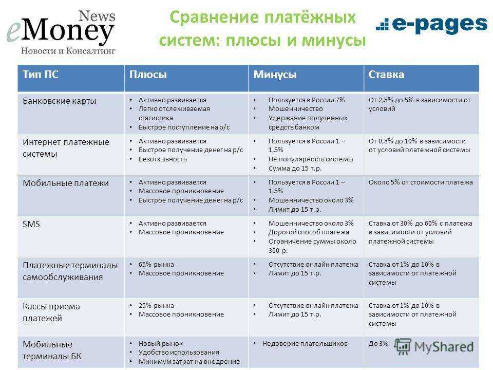 Эквайринг для самозанятых