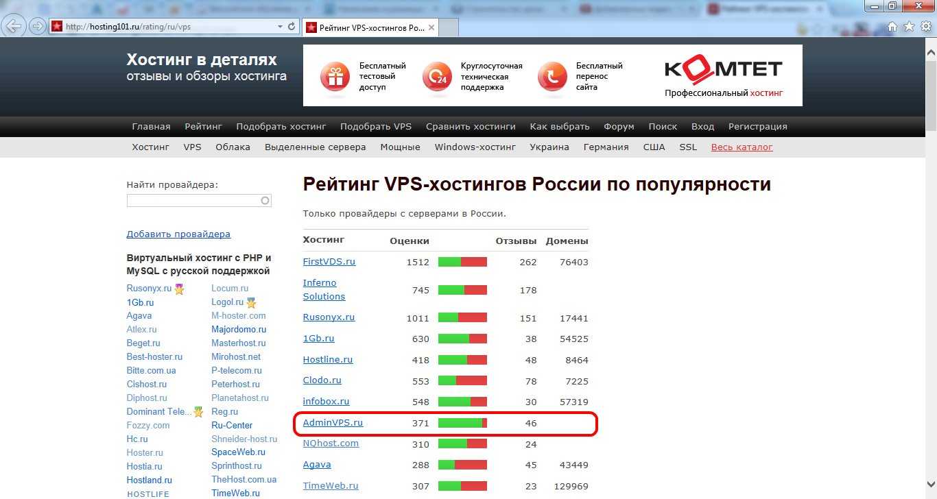 Последние хостинги на сайте топ хостинг