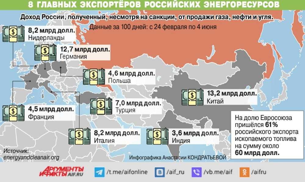 Американский гигант бейкер хьюз сохраняет интерес к российскому рынку, несмотря на санкции – непознанное