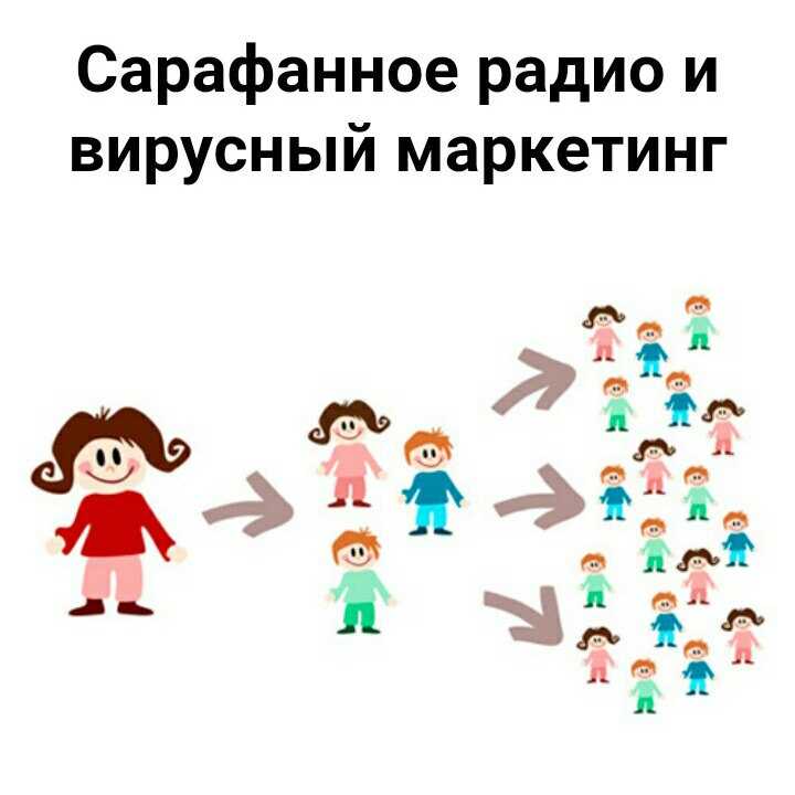 Что такое сарафанное радио