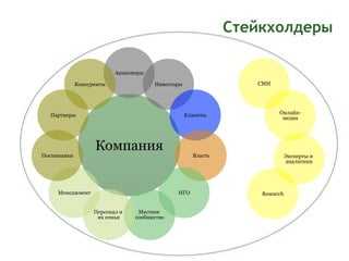 Management&business: как работать со стейкхолдерами? (stakeholder analysis)