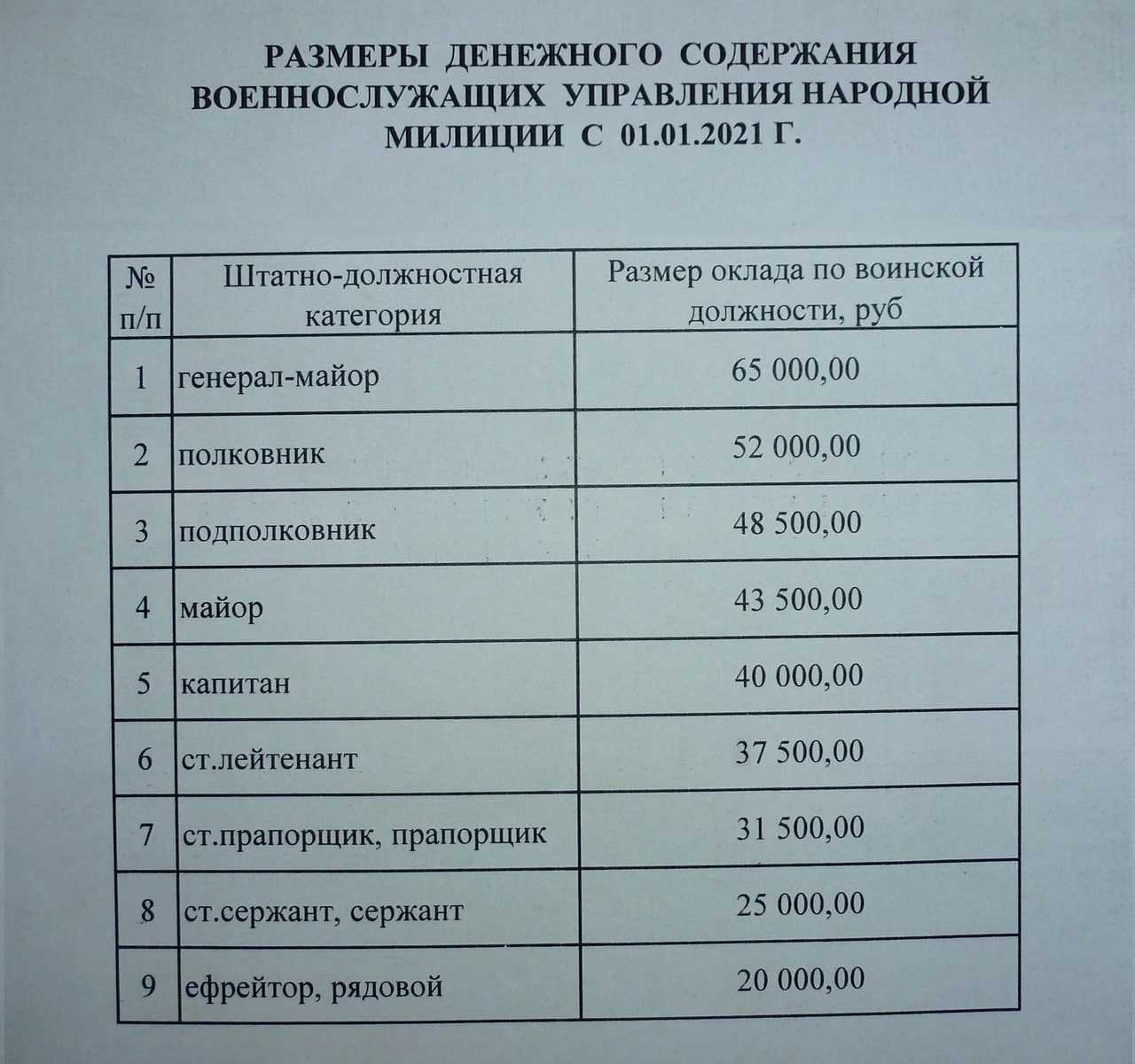 Работа и зарплата полицейских в сша