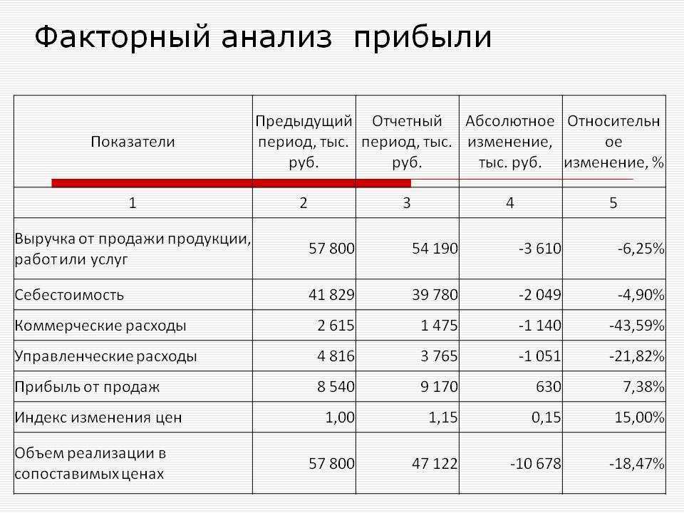 Как разработать маркетинговый план с нуля: пошаговое руководство - блог supa
