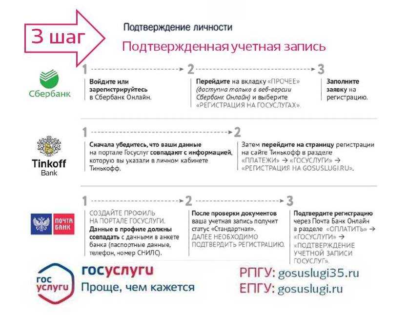 Как подтвердить адрес электронной почты на госуслугах. подтверждение учетной записи на портале госуслуги