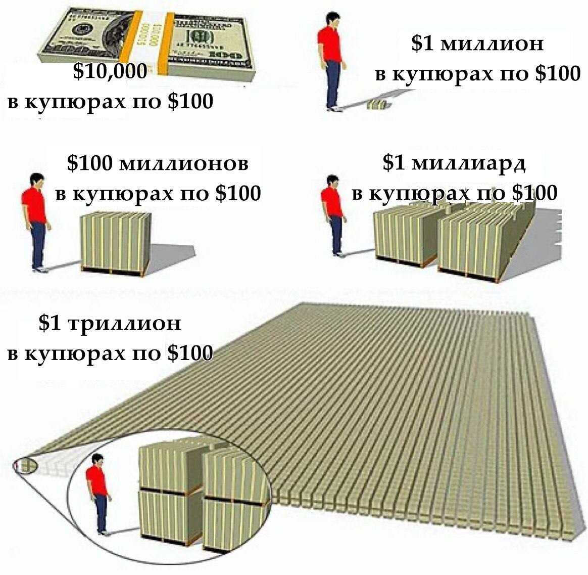Какой электронный кошелек лучше завести для вывода денег на карту