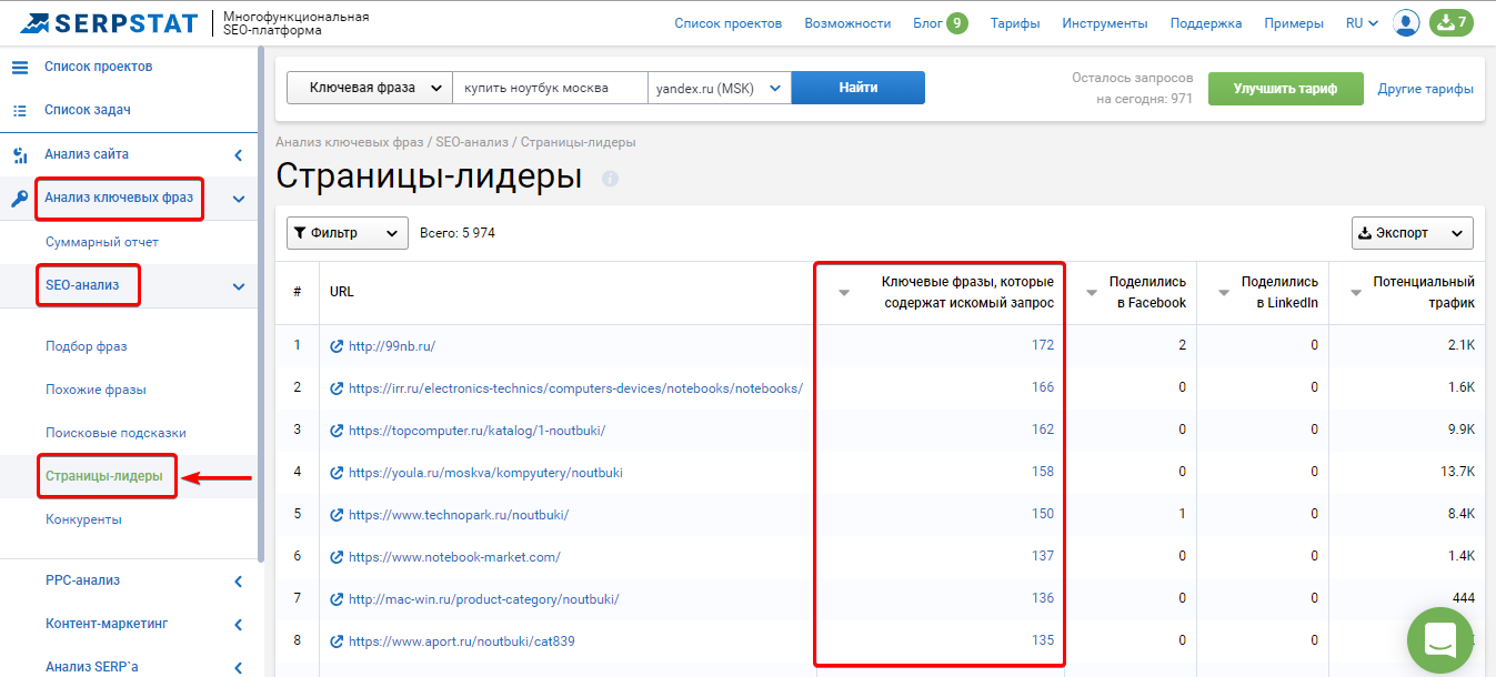 Зачем анализировать конкурентов в контекстной рекламе