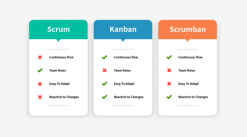The agile manifesto: the past, present, and future