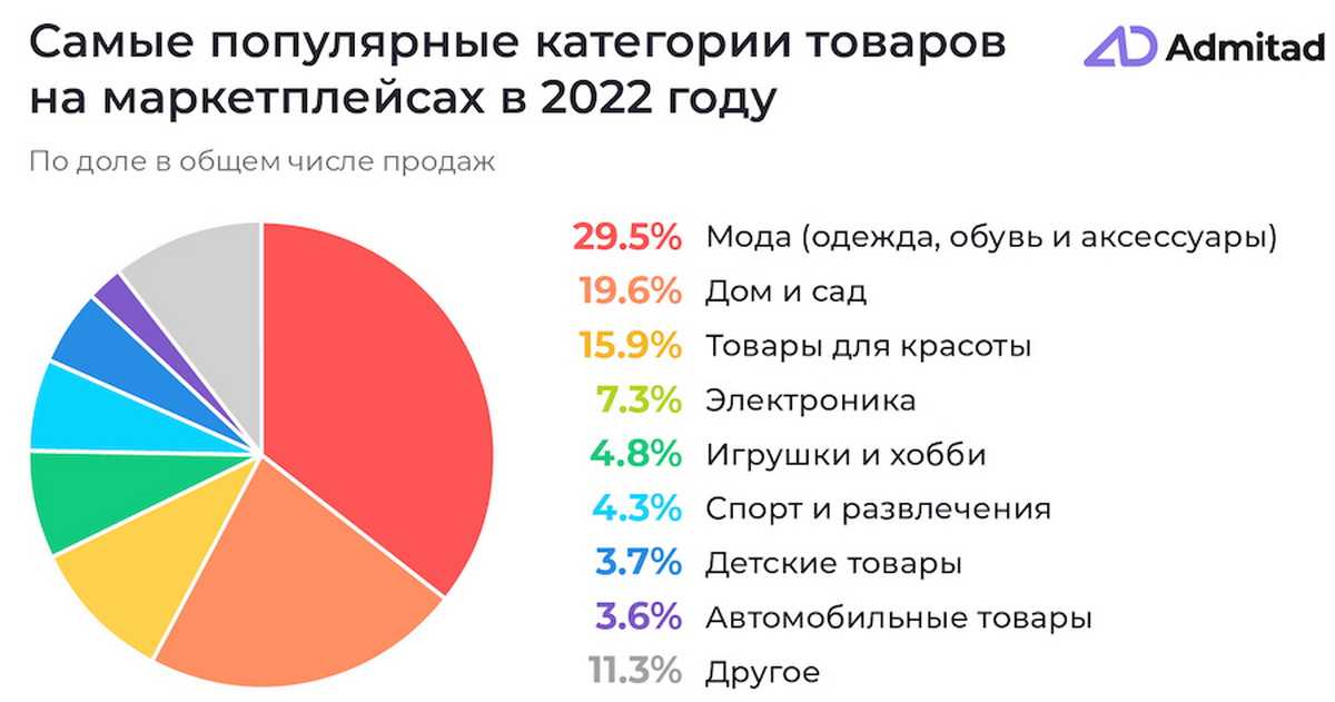 Как находить и конвертировать новые сегменты целевой аудитории | pressfeed. журнал