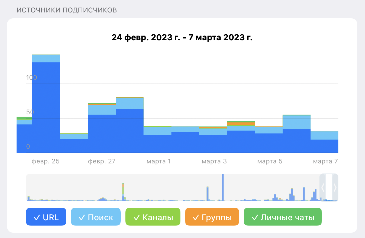 Контент маркетинг превратит вашего клиента в адвоката бренда Звучит неплохо правда Узнайте какими способами этого добиться и чего это будет стоить