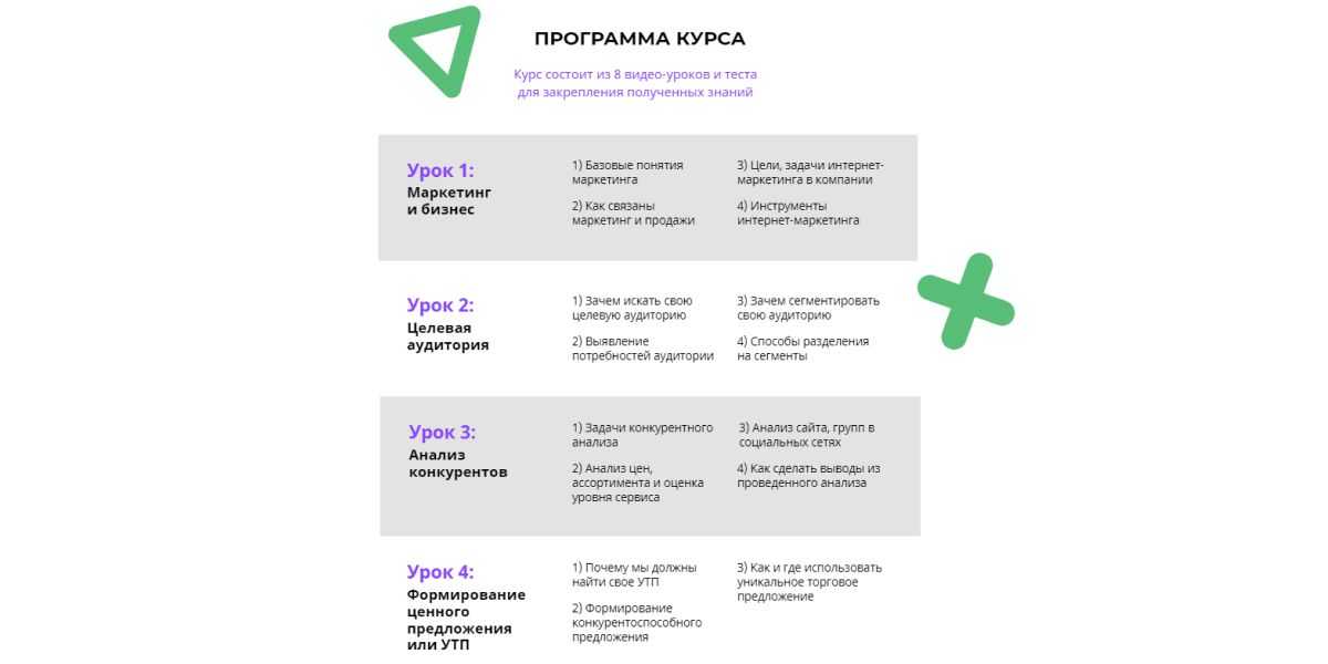 Изучаем интернет-маркетинг самостоятельно: более 50 бесплатных курсов / хабр