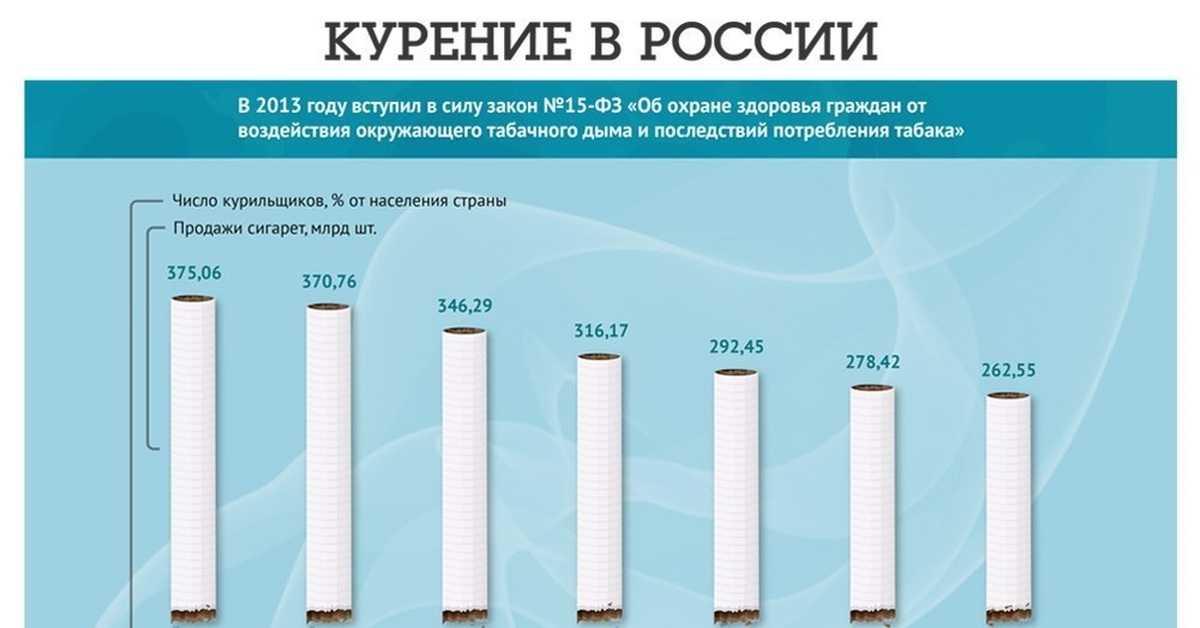 Затянуть пояса или затянуться сигаретой: на сколько в 2023 году подорожает вредная привычка