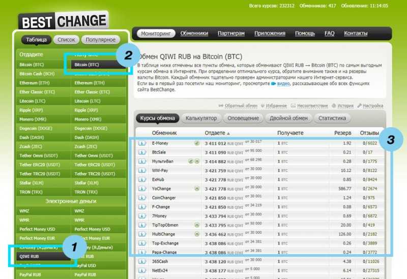Обменники криптовалют и долларов 2024 - топ-20 для btc, usd, rub