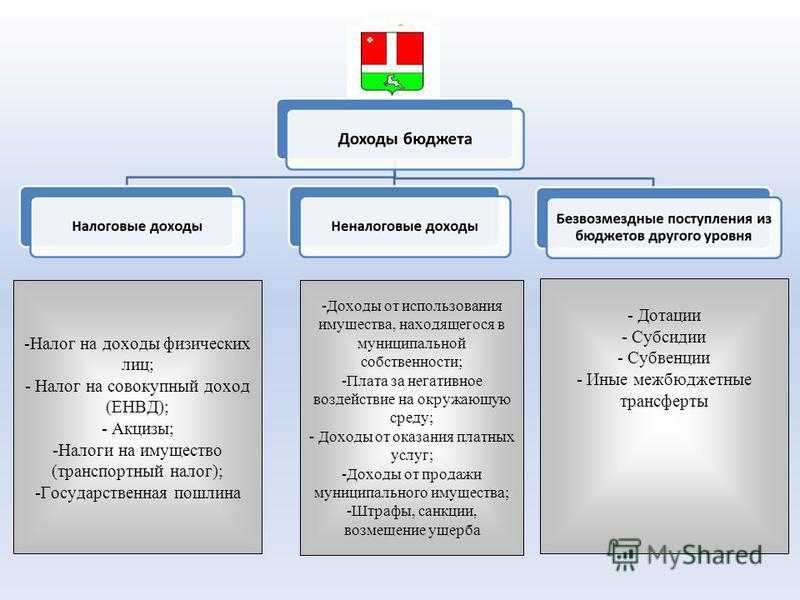 Штрафы по плану: власти нашли способ пополнить бюджет страны