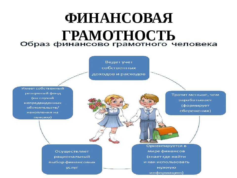 Финансовая грамотность: что такое и как её повысить во взрослом возрасте / skillbox media