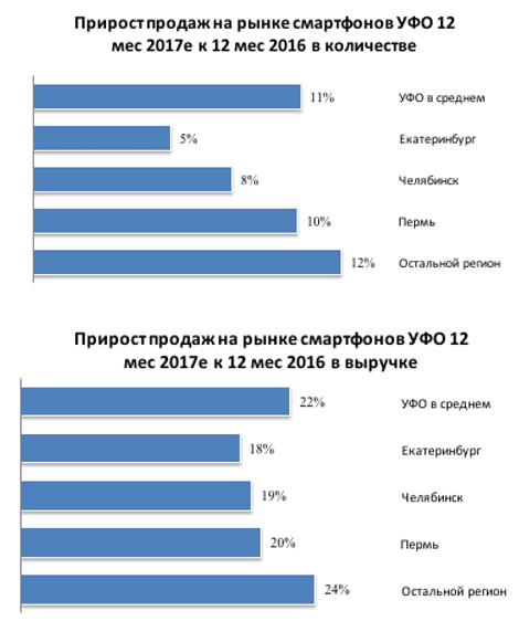 Самый дружелюбный магазин гаджетов