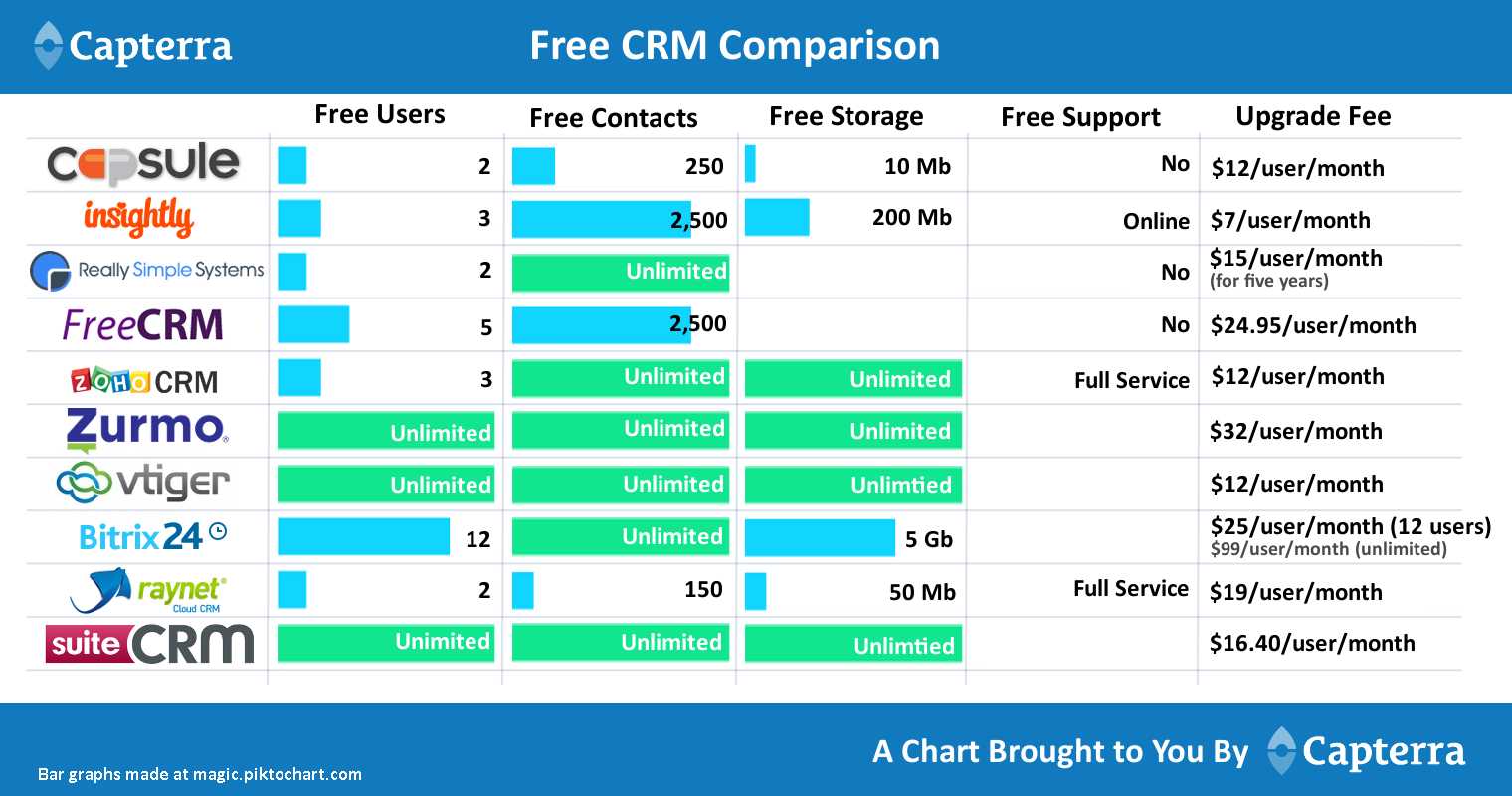 20 лучших crm для бизнеса