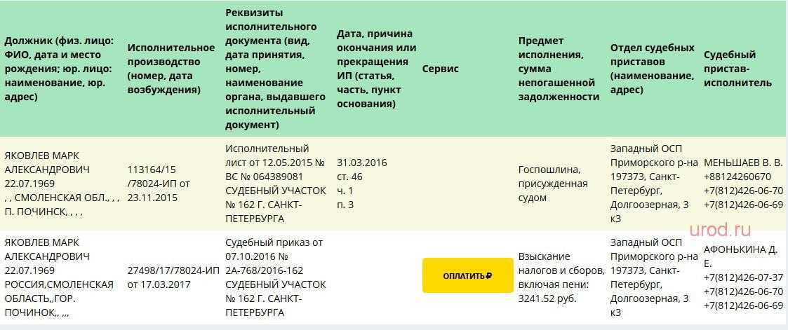 5 советов как жить в кредит с огромными долгами - выгодно ли это, стоит ли? можно ли жить в долговой яме