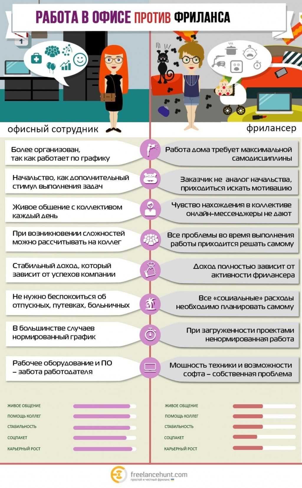 Как стать фрилансером и работать удаленно: пошаговая стратегия для новичков