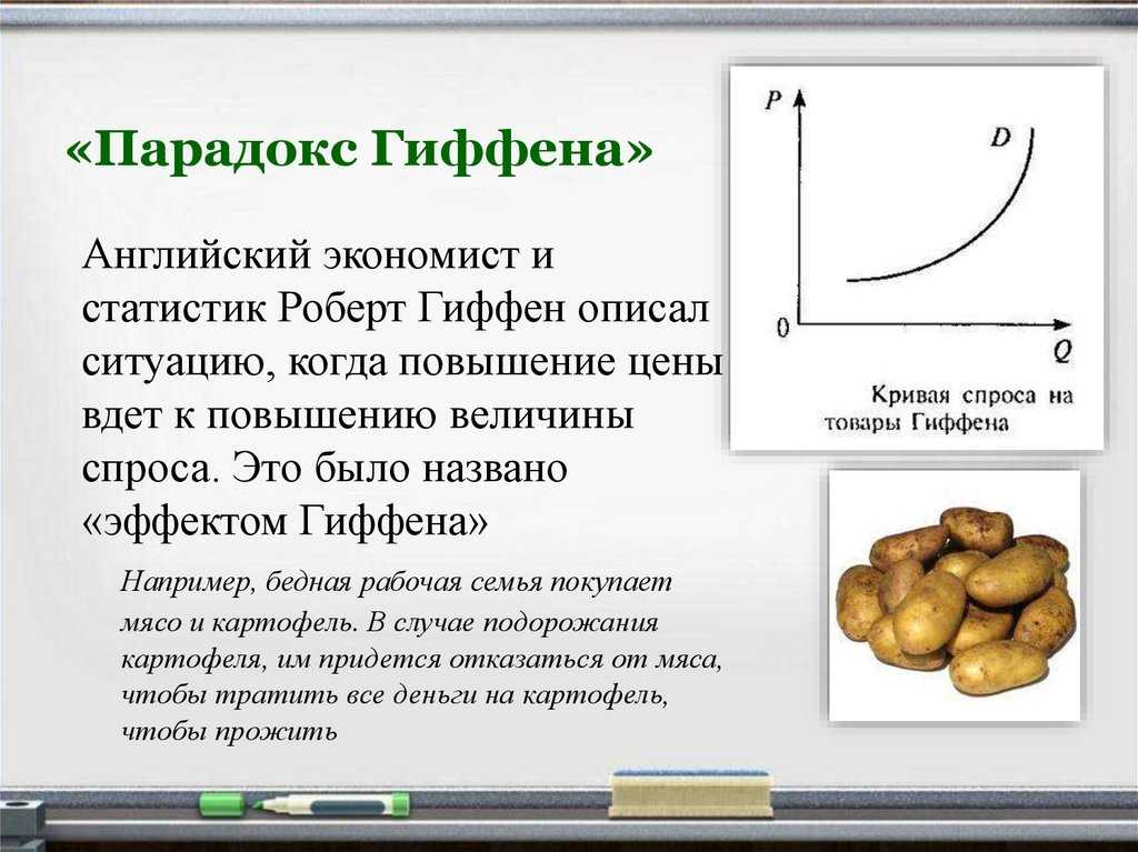 Товары гиффена в современной российской экономике. экономические парадоксы. примеры из реальности