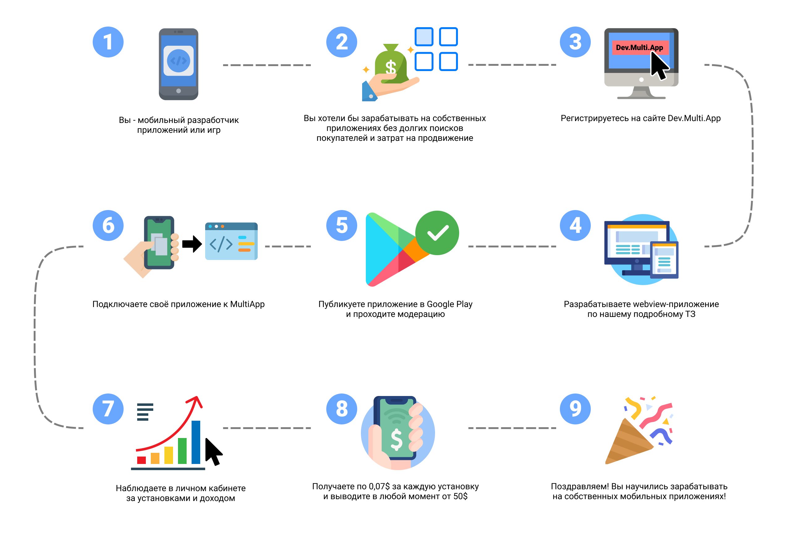 Топ сервисов для раскрутки инстаграм — smm-blogs.ru — всё о digital