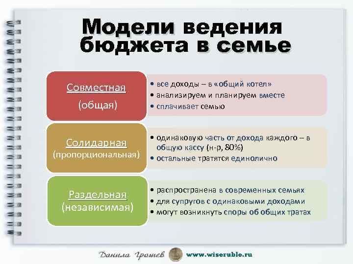 Лучше ли раздельный семейный бюджет совместного и кому он подойдет