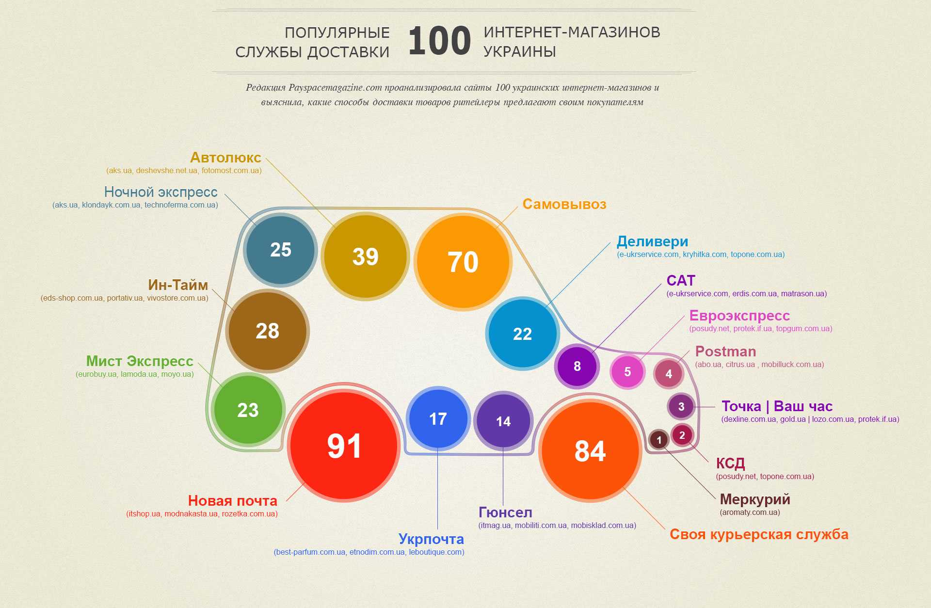 Основы smm. часть 1: создаем коммерческий аккаунт
