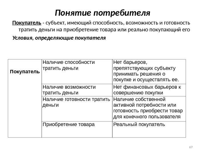 Психология продаж: методы влияния на клиента| скорозвон