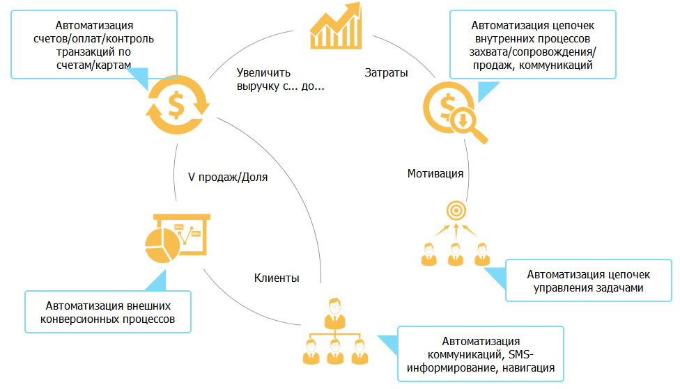 Программы для бухгалтерского учета: обзор, описание и особенности. программы для ведения бухгалтерского учета :: businessman.ru
