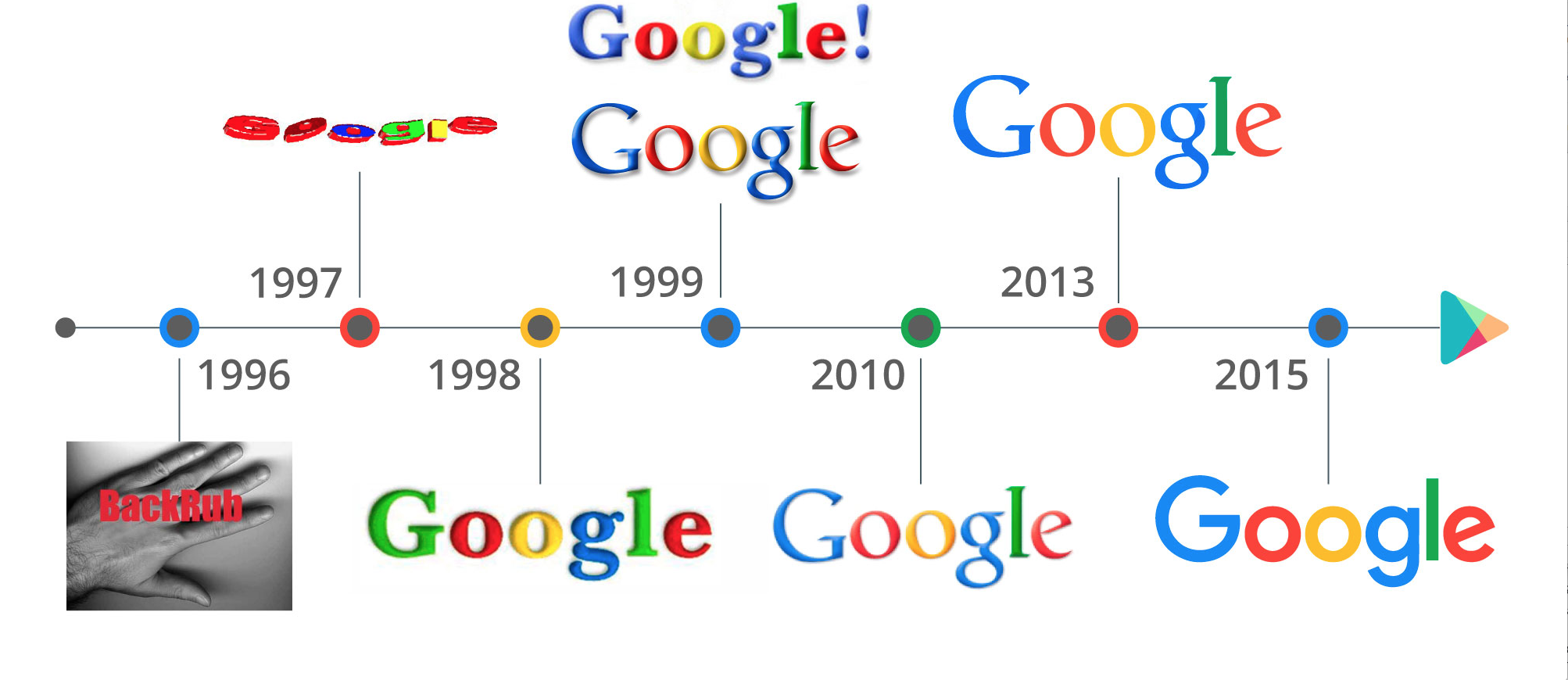Что означает логотип google? секретная история логотипа google окей google что такое гравюра