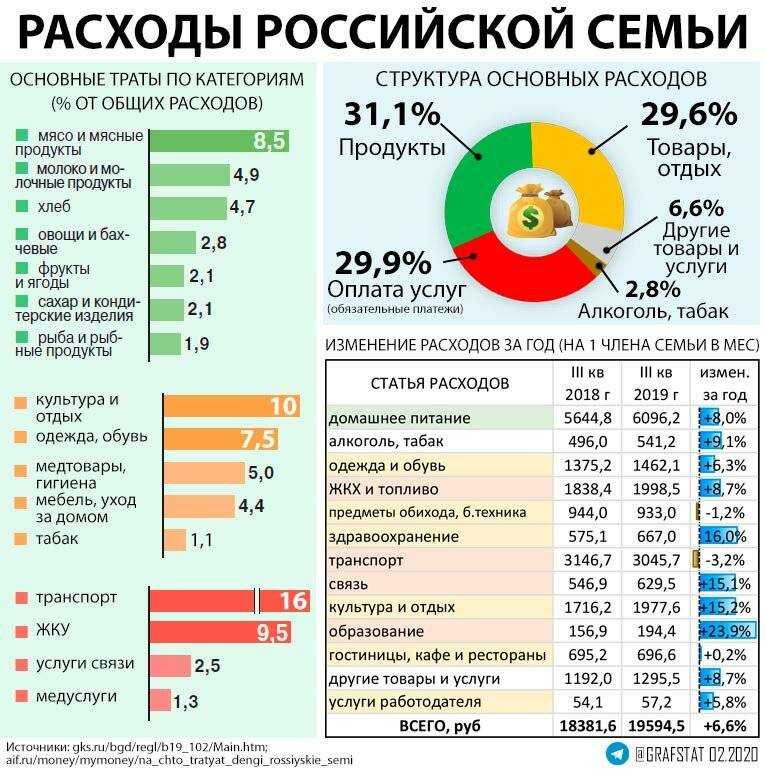 Владимир путин тайно самый богатый человек в мире