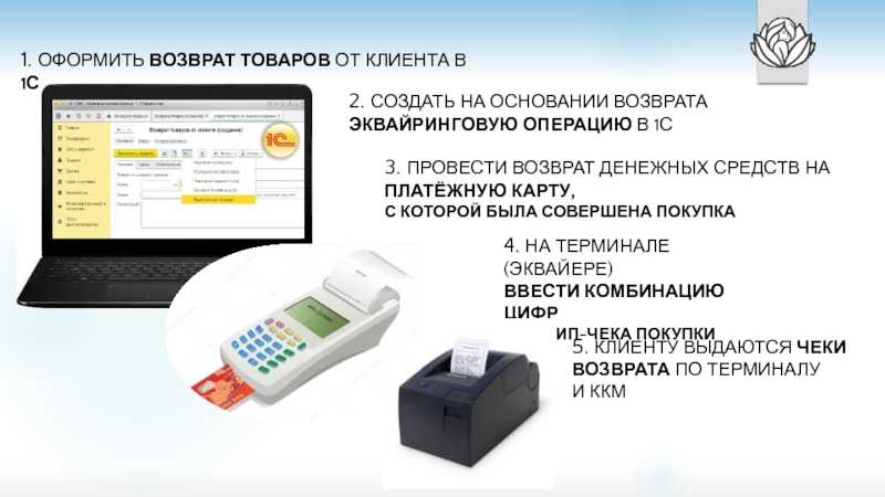 Возврат денег на карту при возврате товара: основания, сроки возврата, если потерян чек