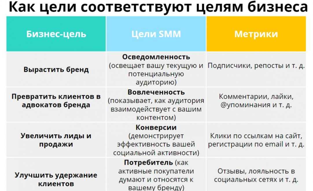 Чем отличается группа от публичной страницы вконтакте: найди 10 отличий