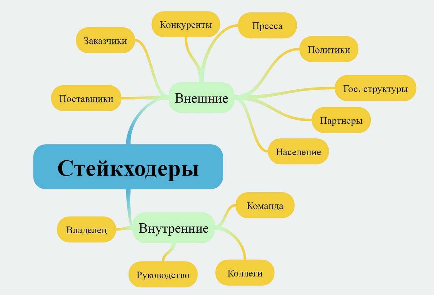 Управление ожиданиями стейкхолдеров проекта - projecto
управление ожиданиями стейкхолдеров проекта - projecto