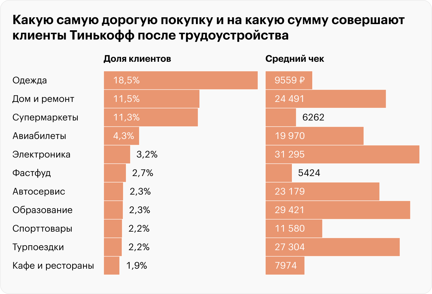 Сладкая жизнь. на что путин тратит свою зарплату