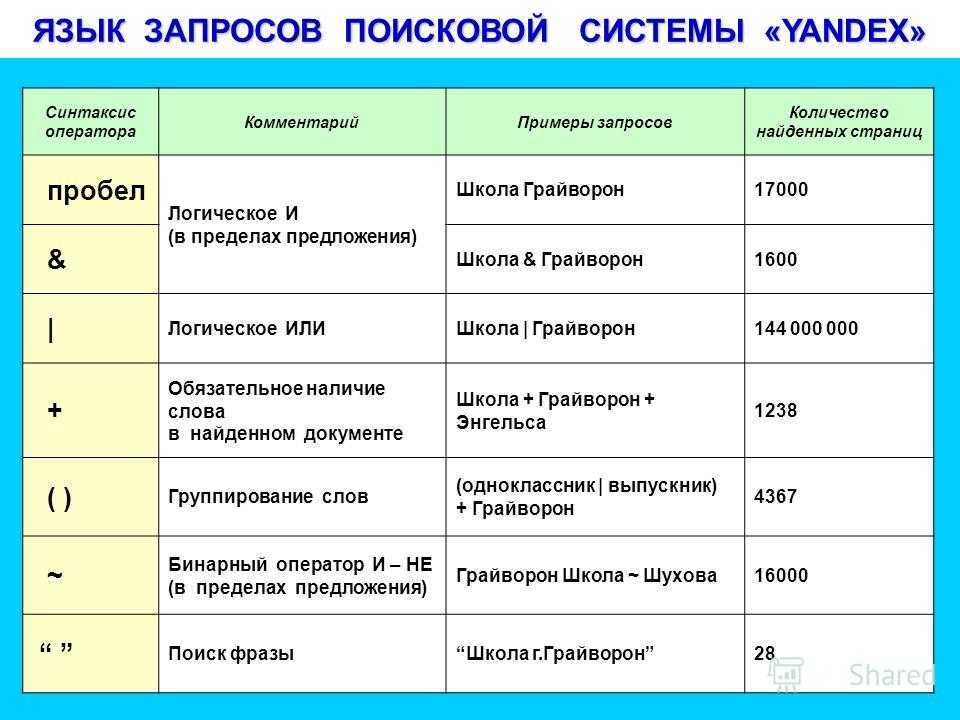 Операторы в яндекс директ - скобки, восклицательный знак - как прописывать?