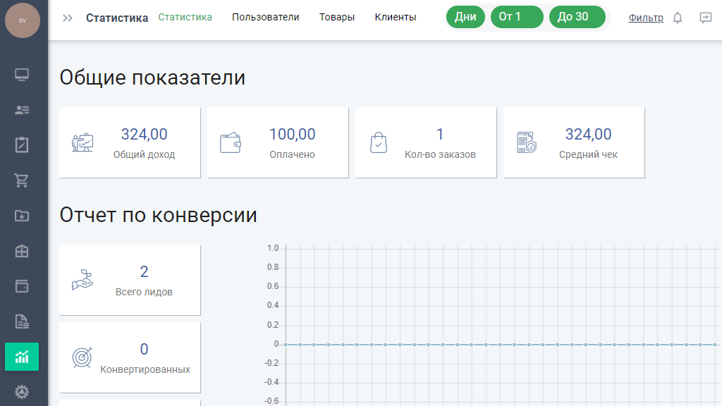 Полный обзор crm-системы битрикс24