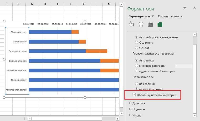Диаграмма ганта в excel и google таблицах, как построить