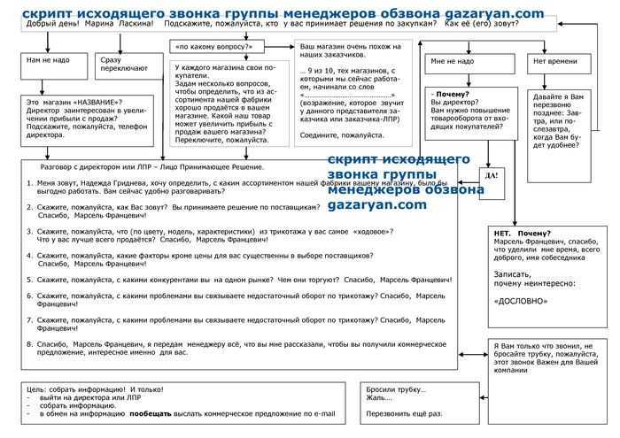 Холодные звонки и лучший скрипт продаж по телефону