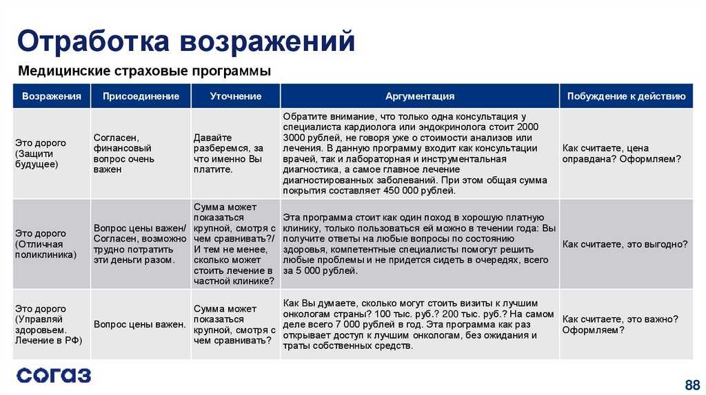 Возражение "почему так дорого?!"- игорь герасимов