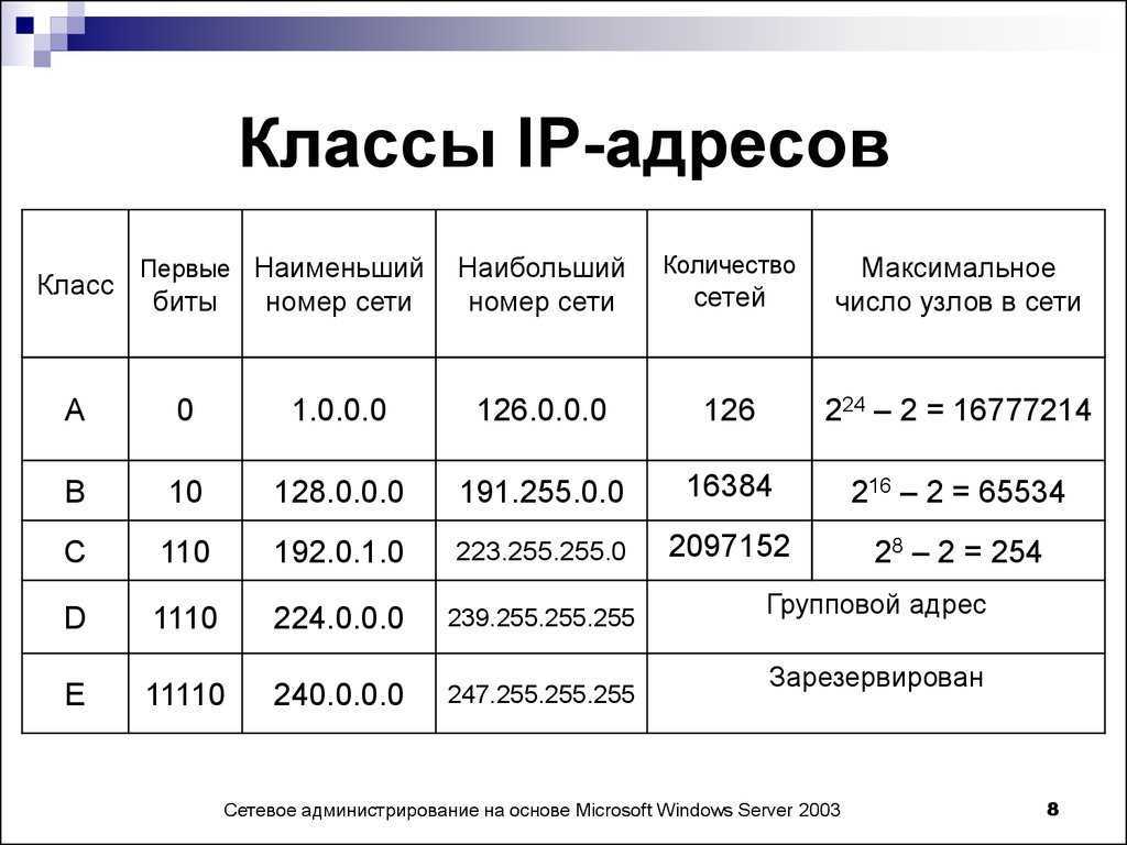 Как получить российский ip в 2024 - работает 100%
