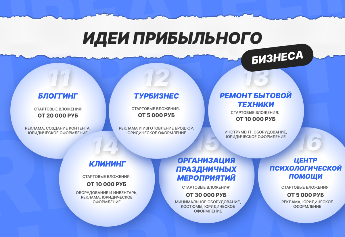 Мы все посчитали можно заработать три миллиона и открыть свой бизнес