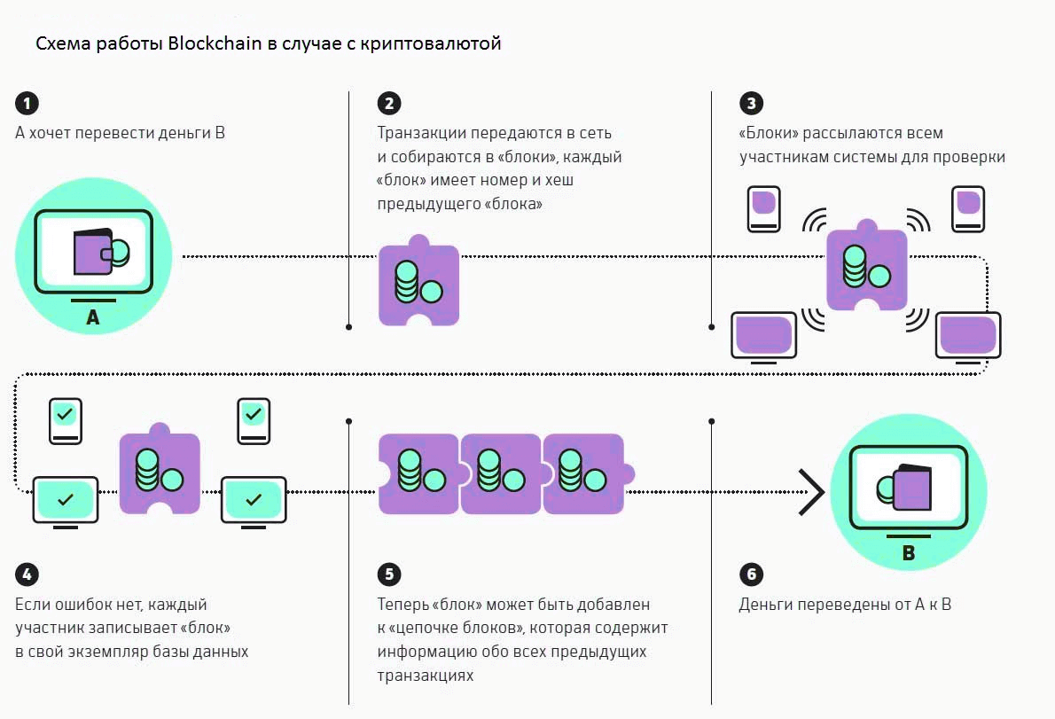 Способы заработка на криптовалюте: с вложениями и без / skillbox media