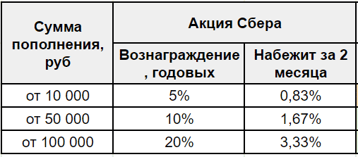 Сбер агент: что это за работа, отзывы о заработке в сервисе сберагент | kadrof.ru
