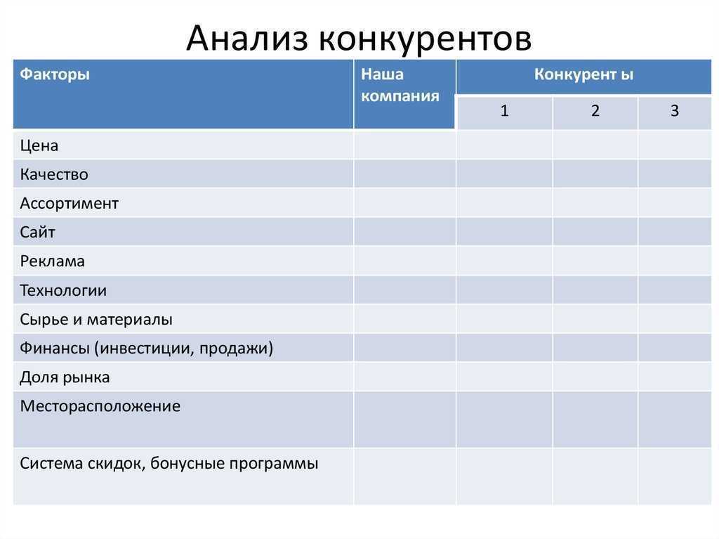 Анализ рекламы, контекстной рекламы и сайтов конкурентов: как провести