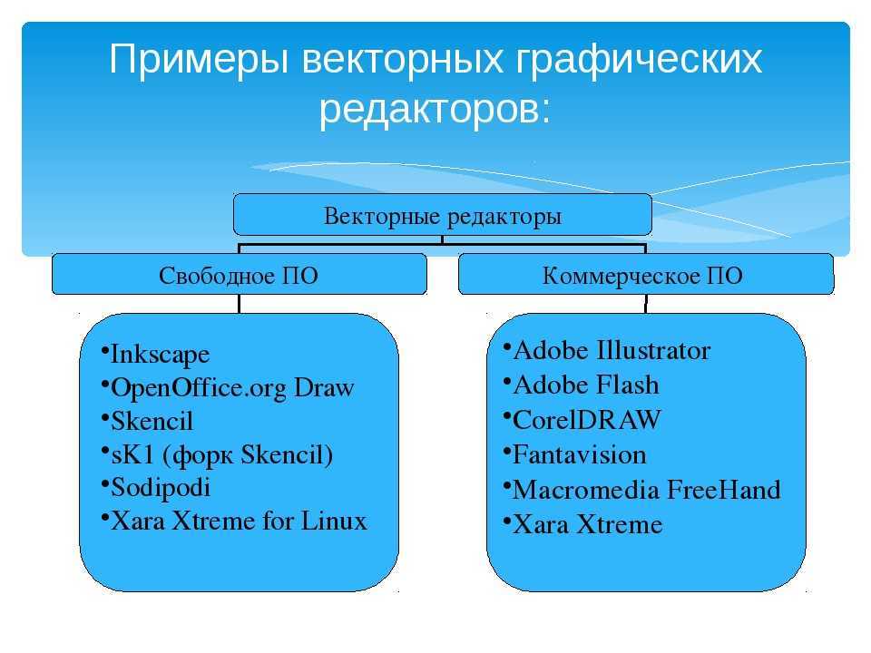 5 бесплатных редакторов векторной графики. онлайн и не только