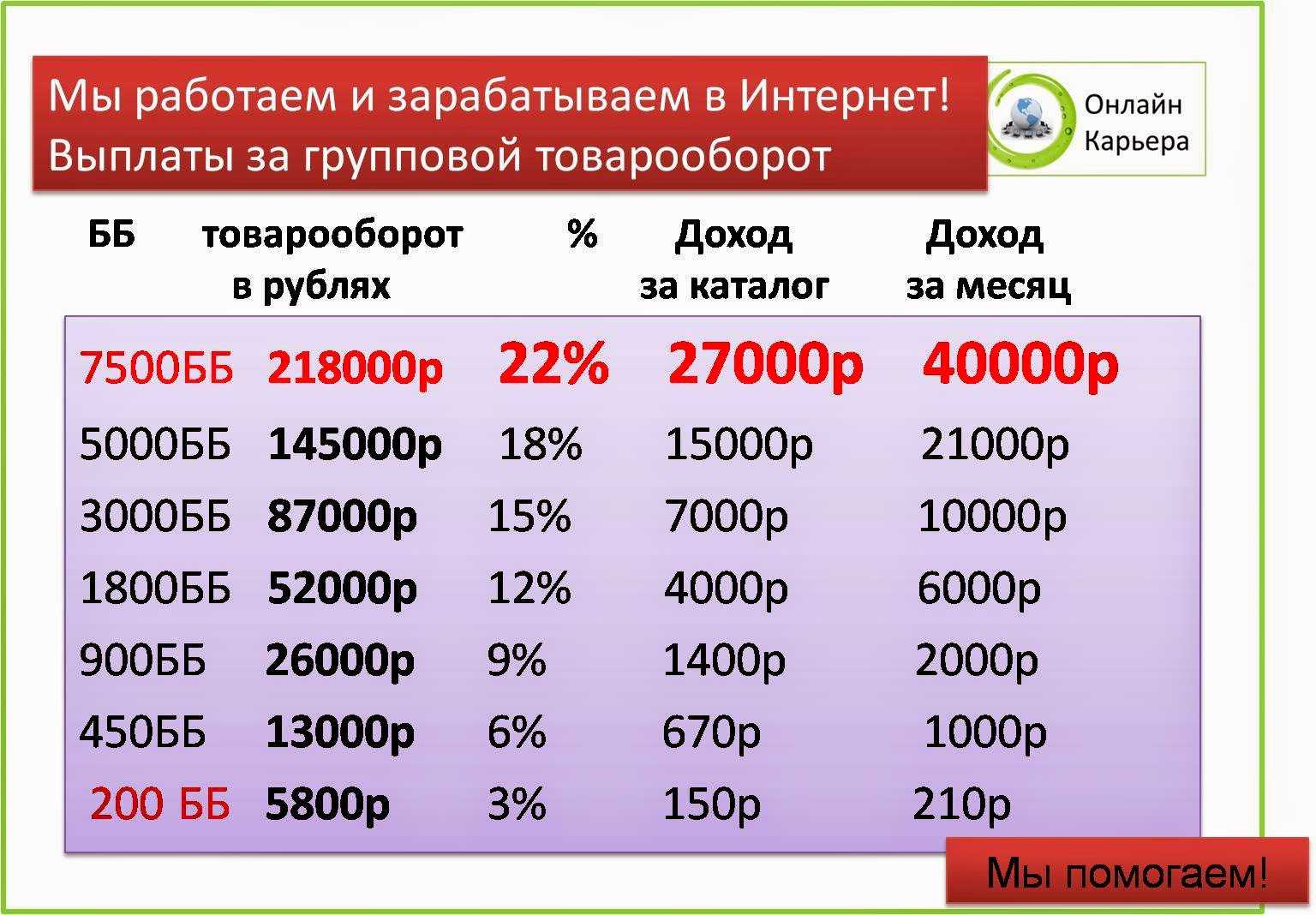 Опросник экспертное мнение ру: как зарабатывать от 1000р. и куда сайт выводит деньги в 2024 году?